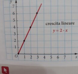 Matematica insieme