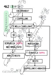 Strumenti compensativi DIVISIONE - 3 parti
