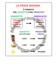 La frase minima - mappa
