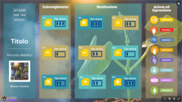 Smart Visual Media (SVM) con approccio UDL (Universal Design for Learning)