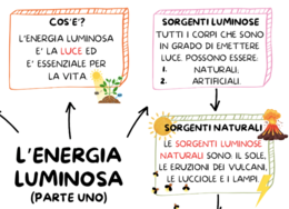 ENERGIA LUMINOSA