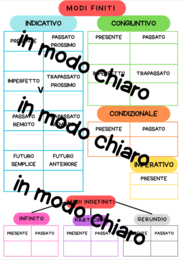 Tabella con tutti i modi dei verbi (vuota e completa)