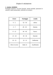 Verifica matematica classe terza primaria con soluzioni – prova completa + griglia di valutazione stampabile