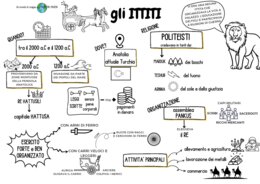 Mappa concettuale Gli Ittiti