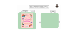 LA FIABA: CARATTERISTICHE