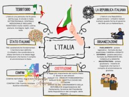 Schema da stampare o presentare - Italia e enti locali