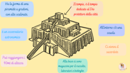 Civiltà a Sumeri