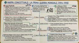 Prima Guerra Mondiale