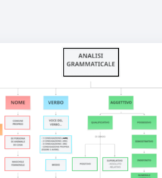 MAPPA ANALISI GRAMMATICALE