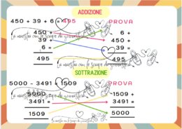 Strumento compensativo sulle 4 operazioni in colonna e prova