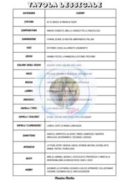 DESCRIZIONE DELLE PERSONE - SCHEMA + TAVOLA LESSICALE