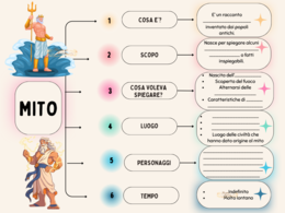 Pacchetto Greci mito, Iliade e Odissea, Sparta, Atene, schemi e riassunti primaria
