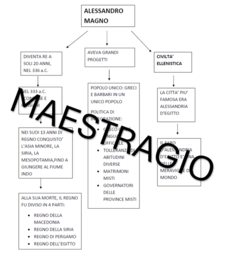 ALESSANDRO MAGNO