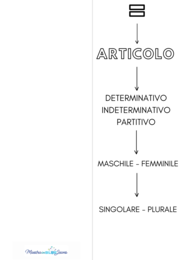 Scheda attiva - ALETTA GRAMMATICALE ARTICOLO