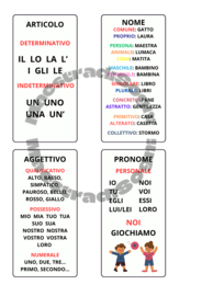 Mazzetta dell' analisi grammaticale - scuola primaria