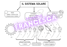 Mappa sul sistema solare - classe quinta - strumenti compensativi