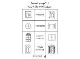 Condominio del modo indicativo