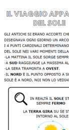 🧭 Orientamento, punti di riferimento, punti cardinali, bussola, Stella Polare e Rosa dei Venti 📚 Percorso completo di geografia per la scuola primaria