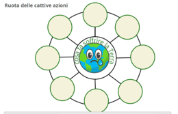 Giornata della Terra : ruota delle buone e cattive azioni