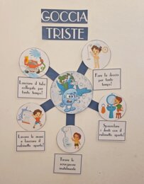💧POSTER – GIORNATA DELL’ACQUA