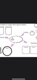 Le regioni italiane