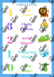 Voice Level Chart
