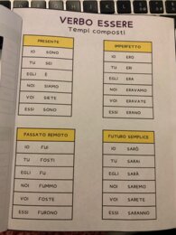Schema per imparare il Verbo ESSERE e il Verbo AVERE