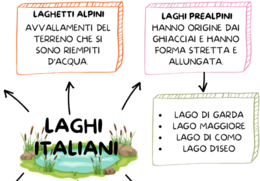 FIUMI E LAGHI IN ITALIA