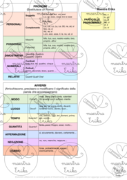 Schema: Analisi Grammaticale