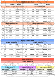 Schema: Analisi Grammaticale