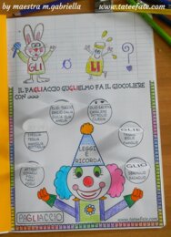 iL TRIGRAMMA GLI dei pagliacci interattivi