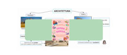 ARTE DELL'EGITTO: L'ARCHITETTURA