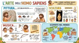 Homo Sapiens: La vita e L'arte