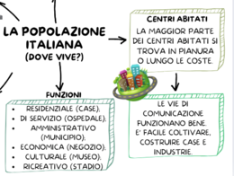 POPOLAZIONE E LAVORO IN ITALIA