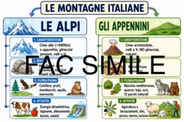 Le Alpi e gli Appennini