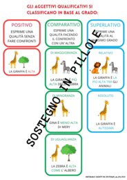 Gli aggettivi qualificativi e possessivi