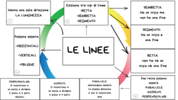 PROGRAMMA COMPLETO di geometria per la terza elementare