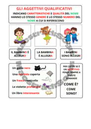 Gli aggettivi qualificativi - mappa concettuale