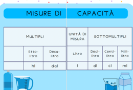 Unità di misura - murali