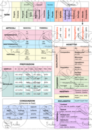 Schema: Analisi Grammaticale