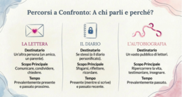 Il testo espressivo: la lettera, il diario, il racconto autobiografico