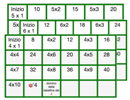 Domino delle tabelline