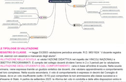 Riassunto e mappe di tutti gli argomenti per il concorso scuola PNRR3 per orale