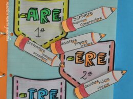 ARE -ERE-IRE matite delle tre coniugazioni