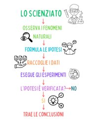 Lo scienziato