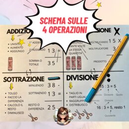 Schema sulle 4 operazioni