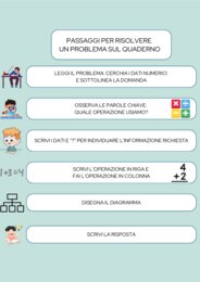 I passaggi per risolvere un problema matematico