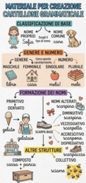 Analisi grammaticale del nome - terza primaria