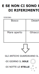 🧭 Orientamento, punti di riferimento, punti cardinali, bussola, Stella Polare e Rosa dei Venti 📚 Percorso completo di geografia per la scuola primaria
