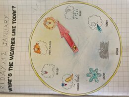 Inglese: the weather symbols and wheel